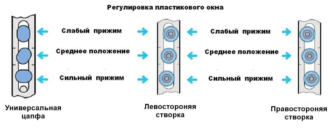  в Сочи